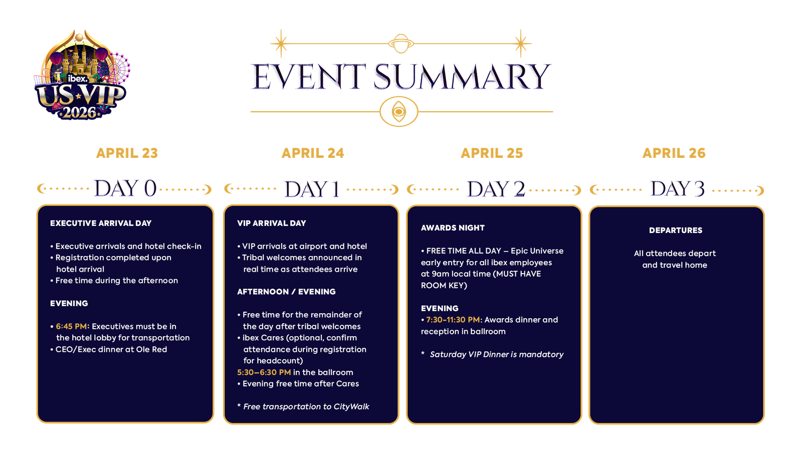 Event Summary